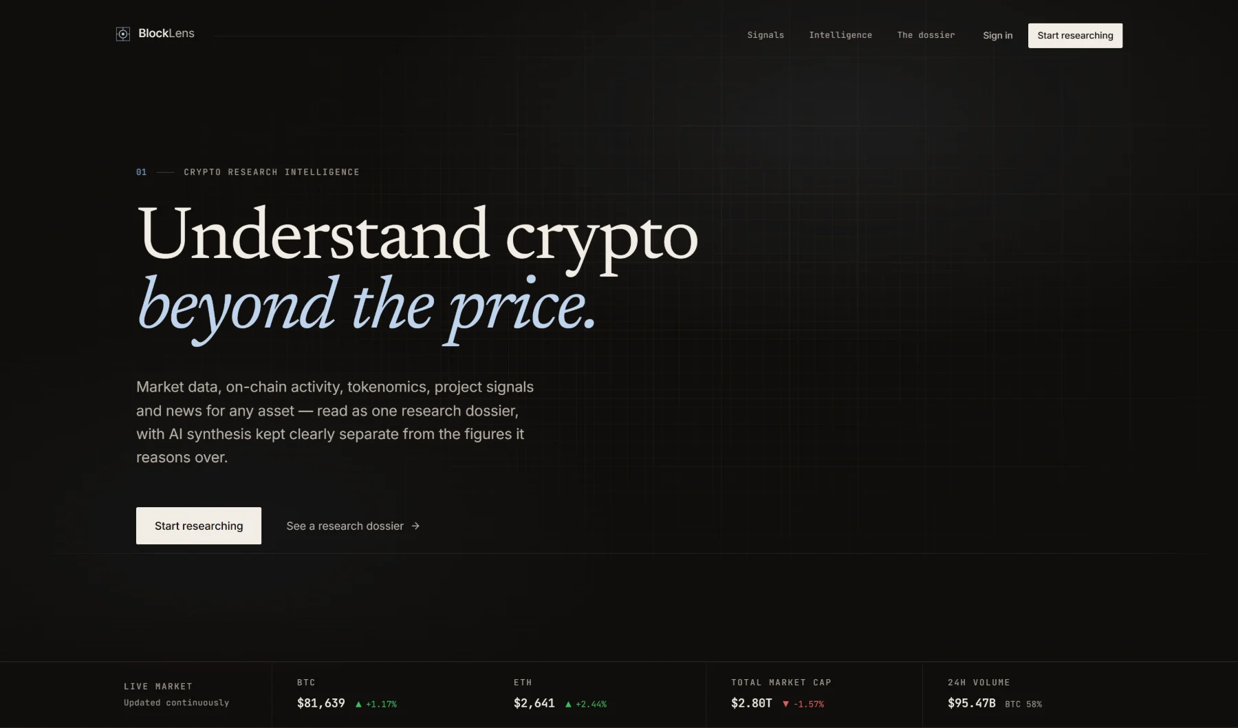 The BlockLens landing page: the headline “Understand crypto beyond the price” in a serif display face, with a live market rail showing Bitcoin, Ethereum, total market capitalisation and 24-hour volume.